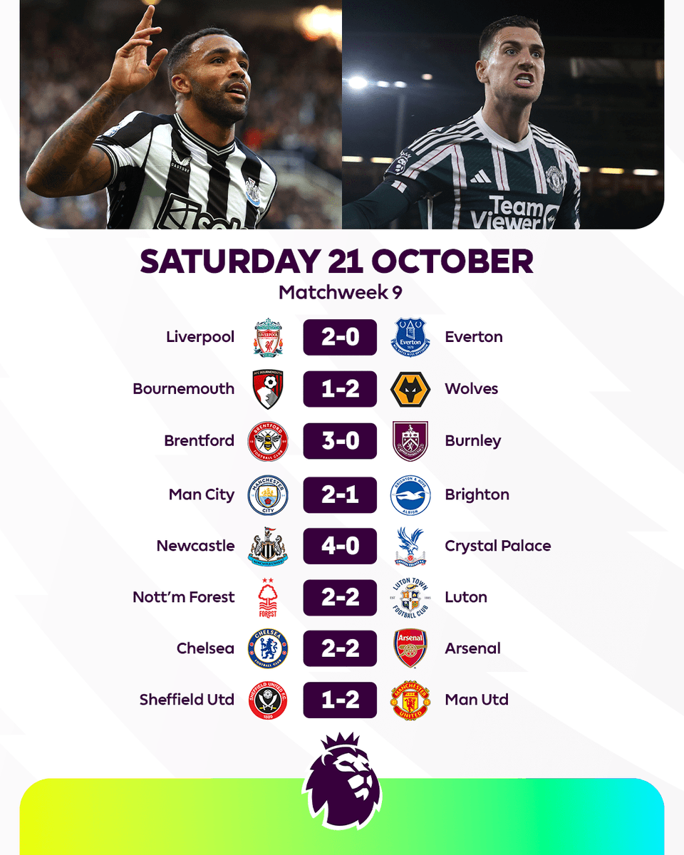 premierleague's tweet photo. How did your team get on? https://t.co/mdLmOEBfLR
