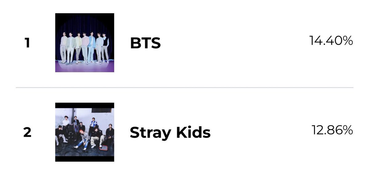 🚨PROTECT THE LEAD ARMY!🚨

🗳️: 2023mama.com
🗳️: 3 streams for "Take Two" per day will count as votes — spotify.link/2023MAMAAWARDS