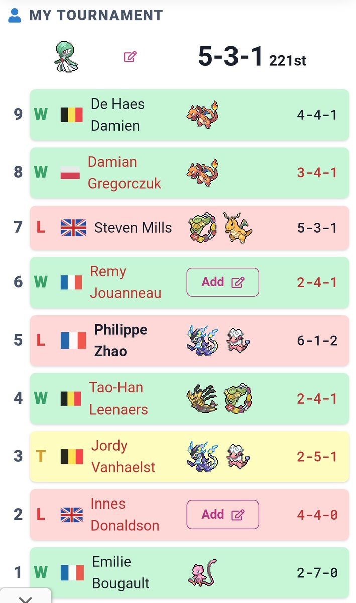 Points with Gardi again :D