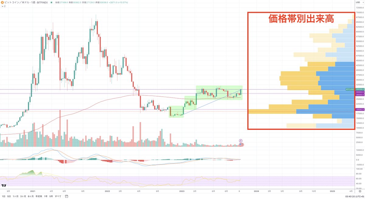 Foxx🦊ビットコイン投資家 on X