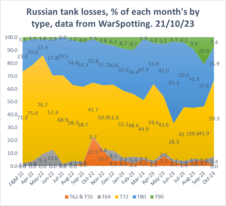 @Rebel44CZ This last week has been a bit of a massive of Russian ...
