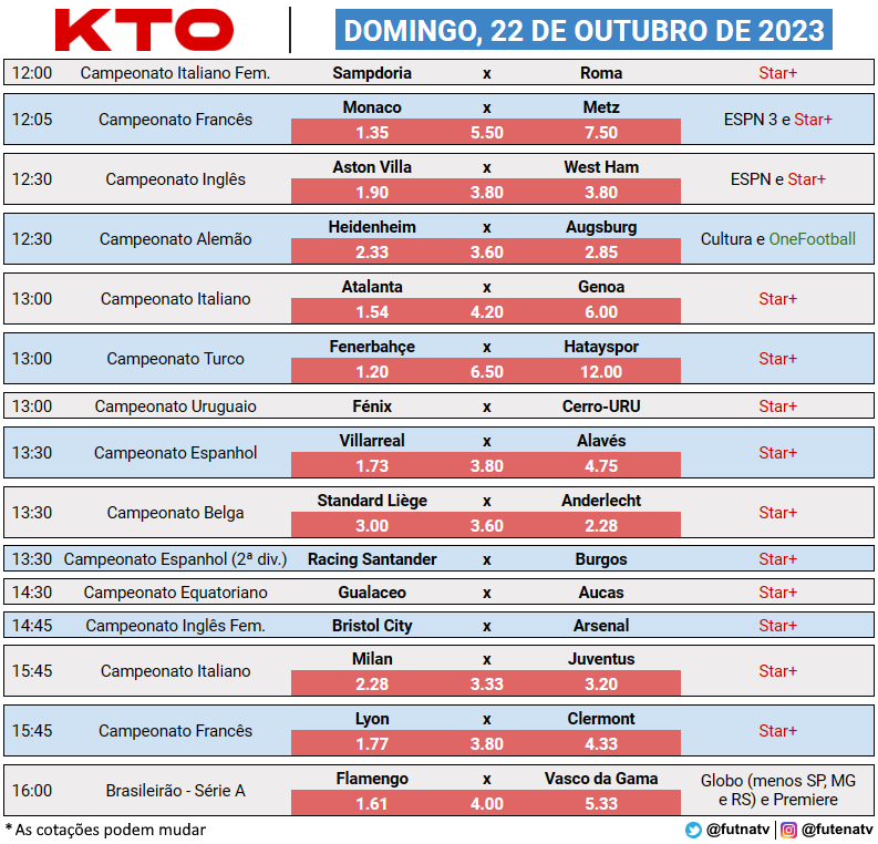 JOGOS DE FUTEBOL DESTA SEGUNDA 01/05/2023, JOGOS NA TV, FUTEBOL NA TV