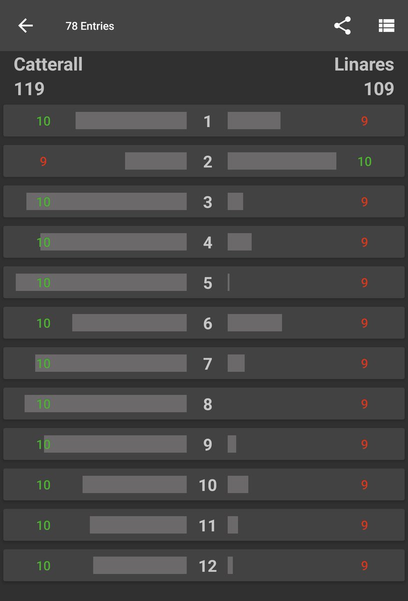 78 fans have scored #CatterallLinares so far with Fight Score. 🥊📱

Here's the average scorecard...