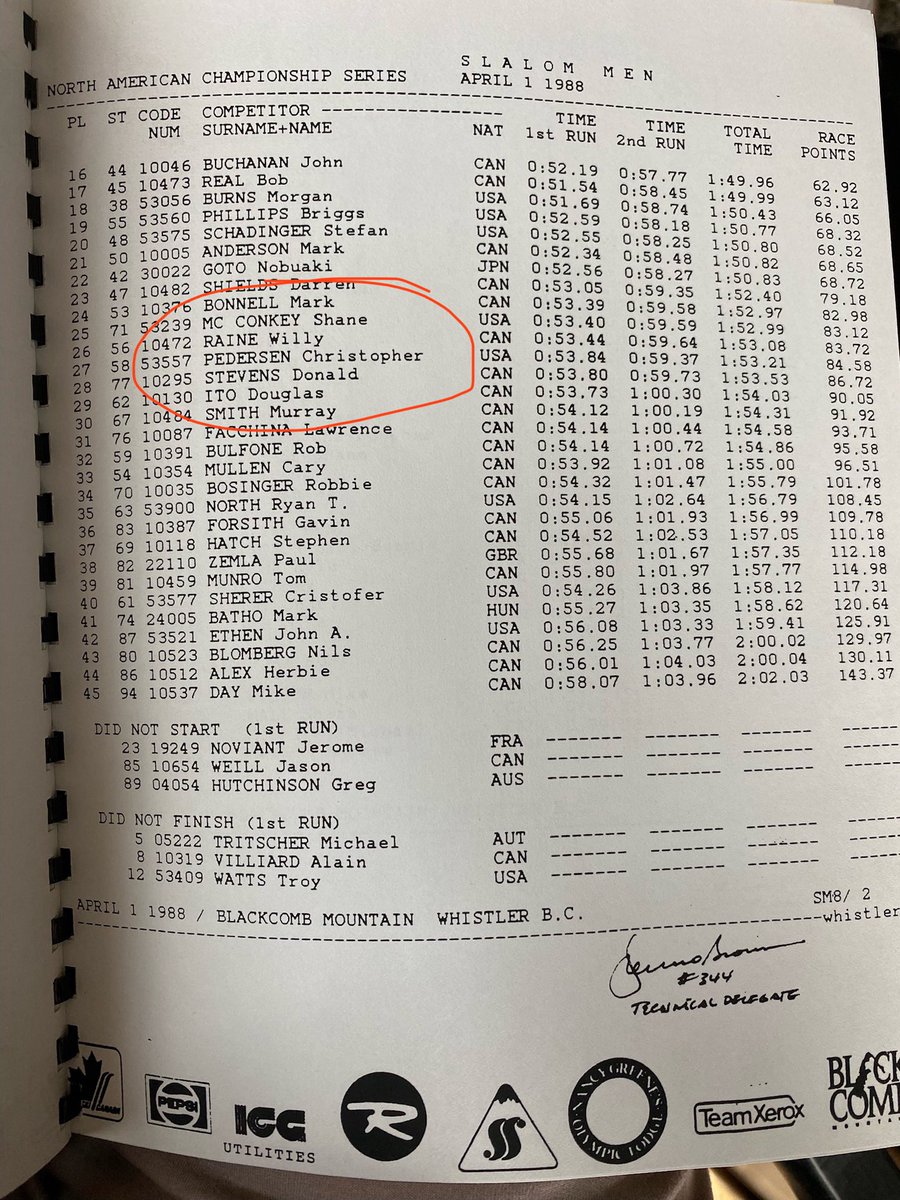 rtupper781's tweet image. 1988 Canadian Championship Slalom results. A whole bunch of awesome people here. Nice skiing Shane McConkey! Adding some GNAR to the festivities I’m sure.