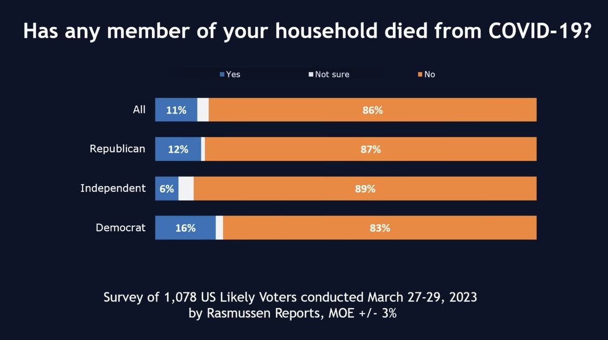 Rasmussen_Poll tweet picture