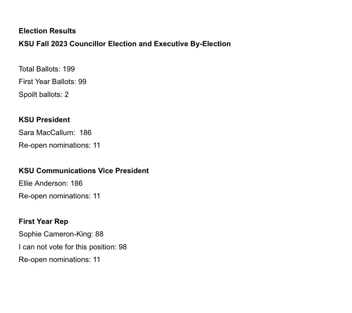 Election results for the 2023 KSU fall Councillor election and Executive by-election.