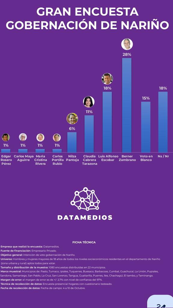 FisgónNariño tweet media