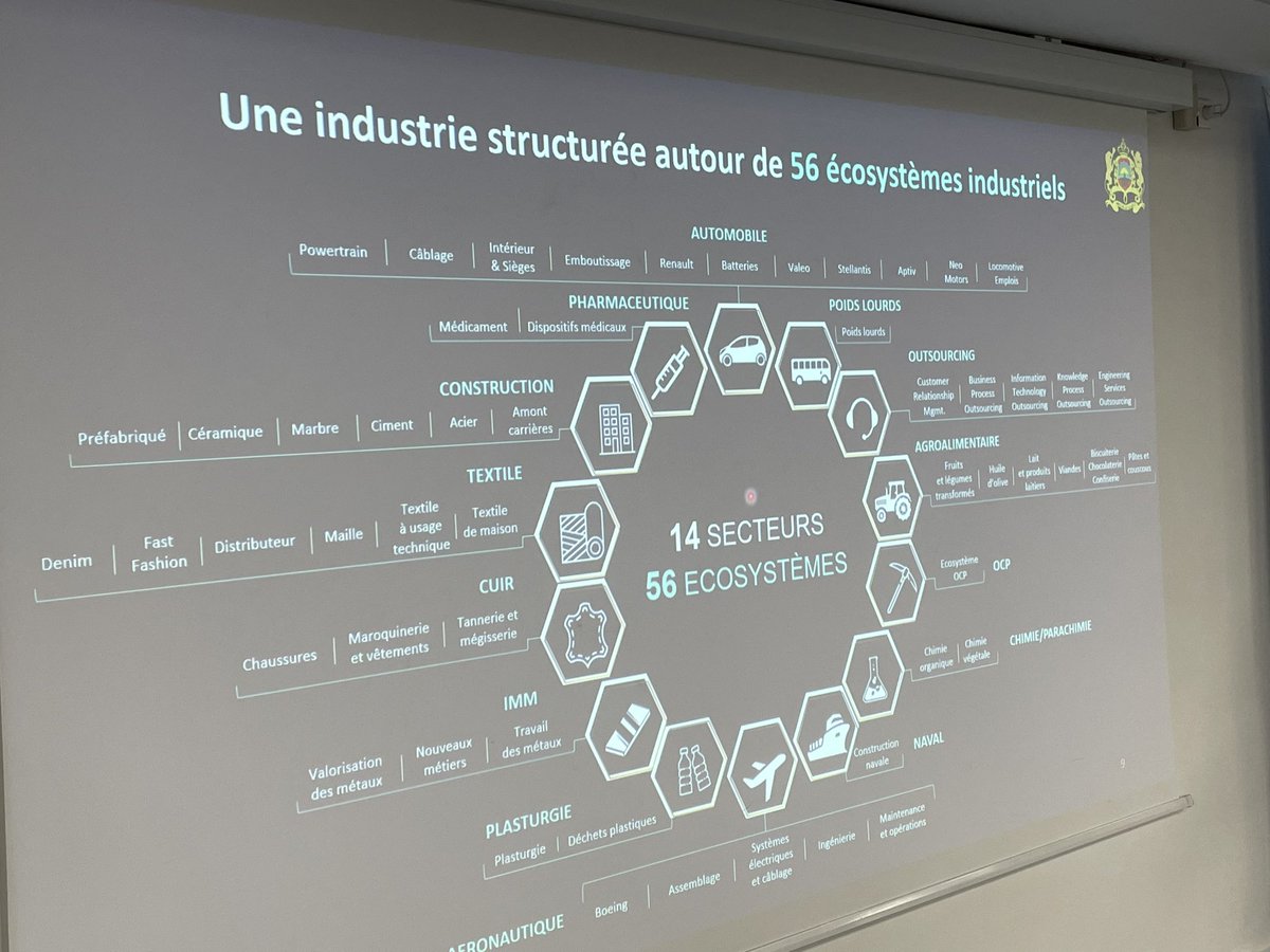 AmbSuisseMaroc's tweet photo. Merci au ministre @mezzourR pour son exposé magistral sur le rôle fondamental de la propriété industrielle et commerciale dans la croissance économique et sur l’écosystème industriel du #Maroc. https://t.co/i6tO2Vwhnr