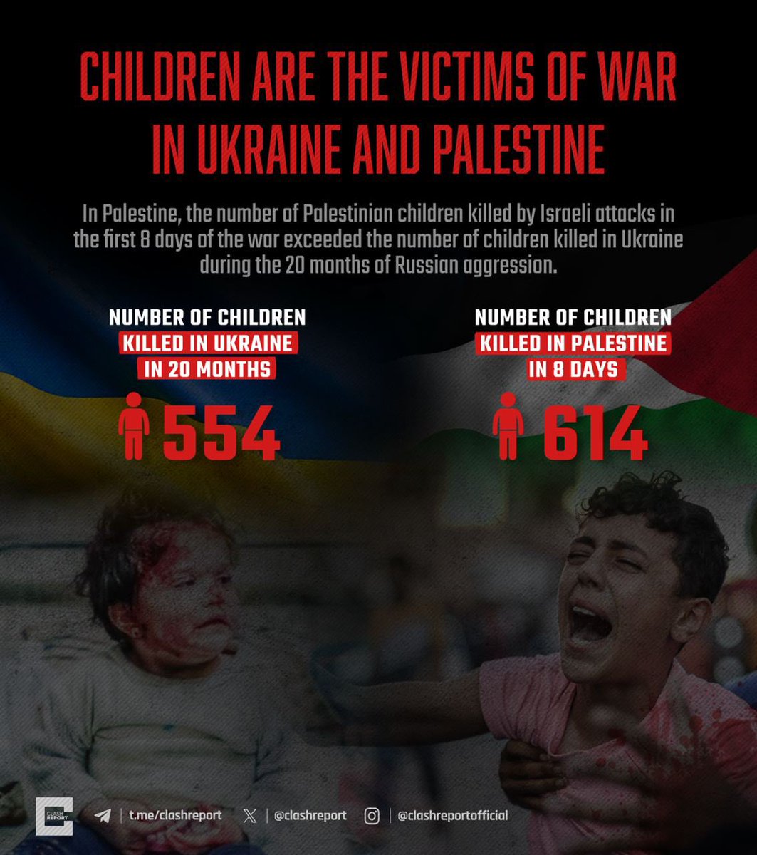 KimJongwins's tweet photo. In Palestine, the number of Palestinian children killed by Israeli attacks in the first 8 days of the war exceeded the number of children killed in Ukraine during the 20 months of Russian aggression.
#Gazagenocide https://t.co/JyVNxAtiwm