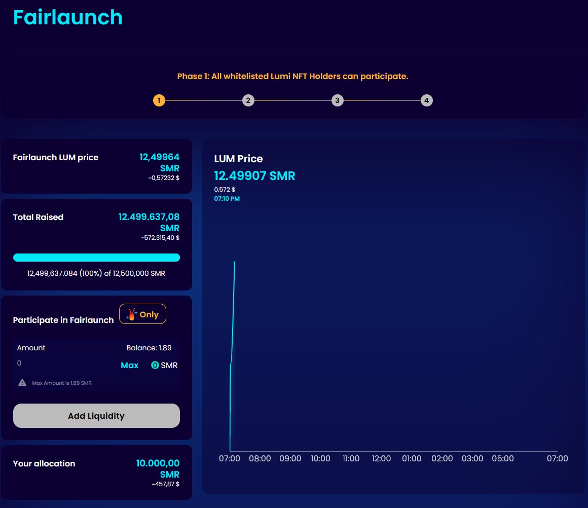 Rob_Daykin's tweet photo. That's impressive, in less than 15mins the @ShimmerSeaDEX $500k Fairlaunch has sold out and it was only available to Lumi NFT holders.

This event is great for the entire ecosystem, let's all celebrate their success.

#IOTA #Shimmer #Defi https://t.co/20omavz3G6