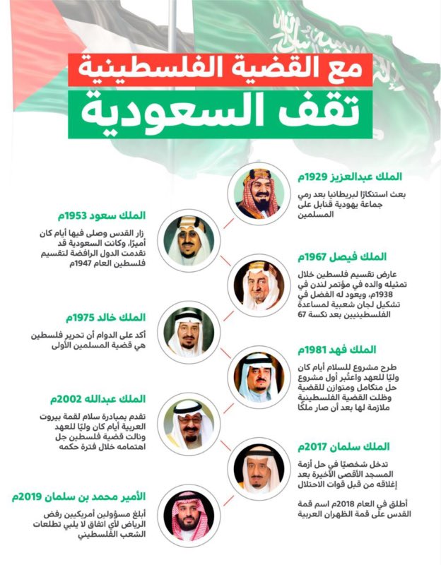 S_H_188's tweet photo. تاريخ ملوك المملكة العربية السعودية
لـ نصرة ( القضية الفلسطينية ) 🇸🇦🇵🇸 https://t.co/OtJX7NQ9th