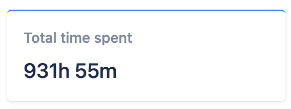 AnalyzeeLtd's tweet photo. Wrapping up a stellar week at Analyzee HQ! 

Sneak peek of our Jira shows our unmatched dedication &amp; the coffee fueling it ☕.

 Always committed to your data journey. 

Enjoy the weekend &amp; remember the top BI tool awaits at https://t.co/58AK6xGcQc! 💻 Drop the questions below! https://t.co/ksexZafW7D
