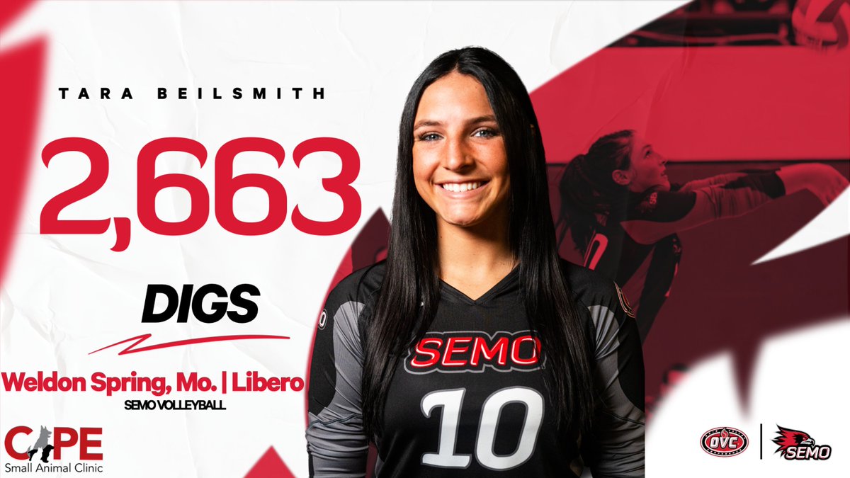 With her 21st dig of the match, Libero Tara Beilsmith becomes the all-time career leader in digs in <a href="/OVCSports/">Ohio Valley Conference</a> history‼️

#FeelinRowdy | #OVCIt