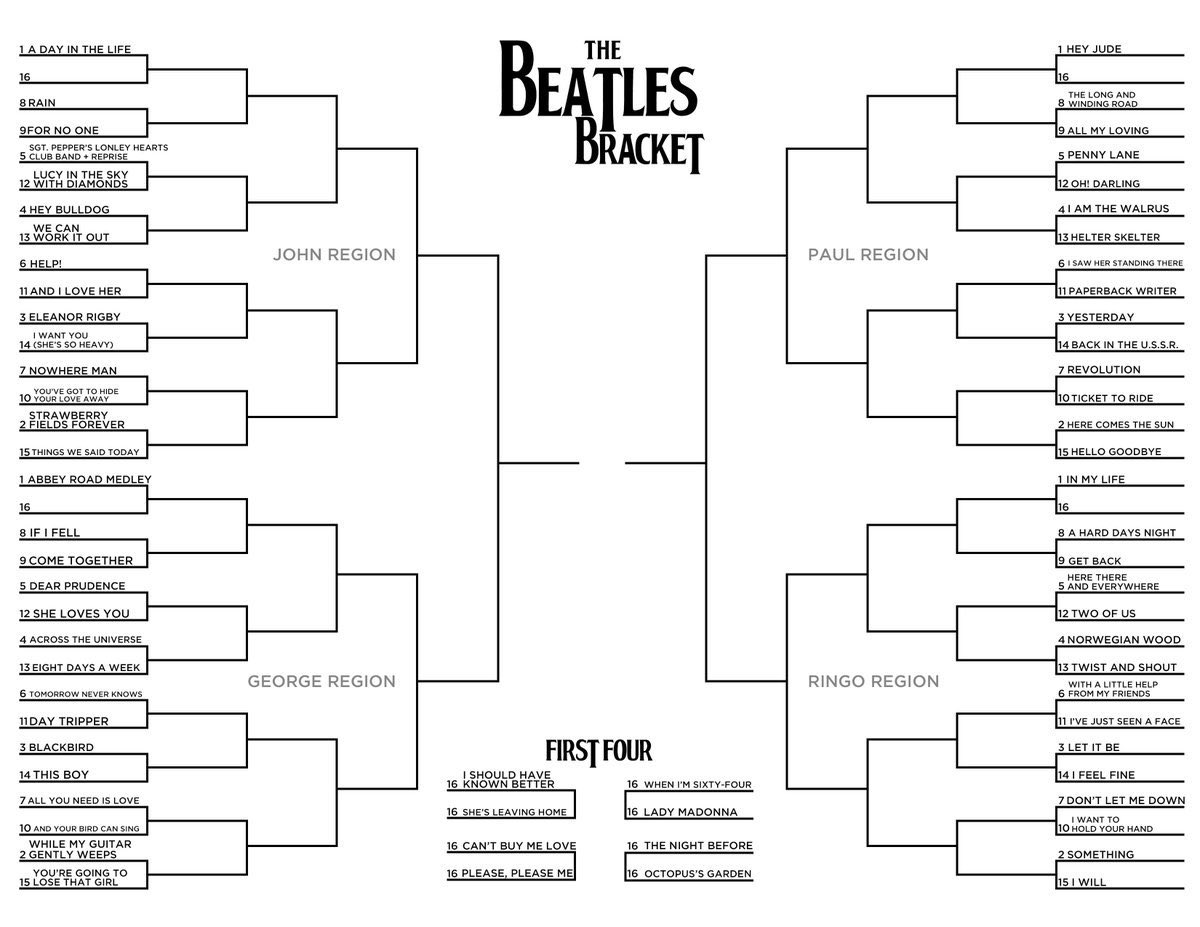 What is the BEST Beatles song? Vote now in this thread ⬇️