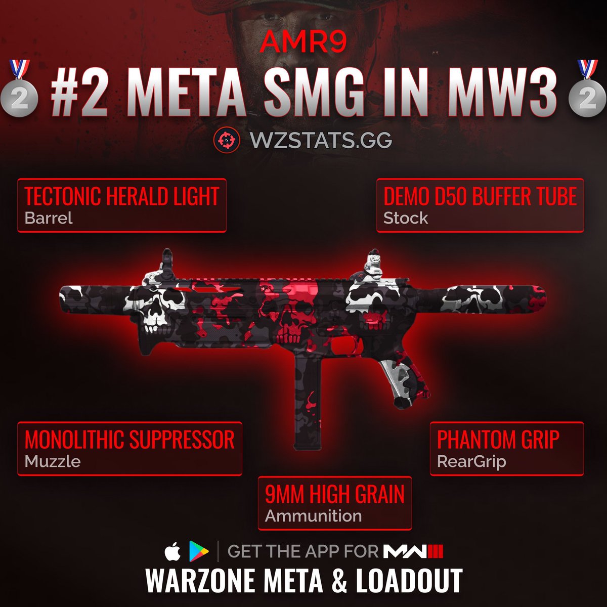 WZStatsGG's tweet photo. ‼️🚨 BEST SMG LOADOUTS IN MW3 🚨‼️

🫡 Here’s the Best Loadout for every SMG in the #MWIII Beta! 🔥

🥇 Striker
🥈 AMR9
🥉 Rival 9

🔫 Find the Best Loadouts for every #ModernWarfare3 weapon on the Warzone Meta &amp; Loadout app! 🥇

🤝 Everything on our app is for free! ❤️ https://t.co/mFLRQ9CkIi