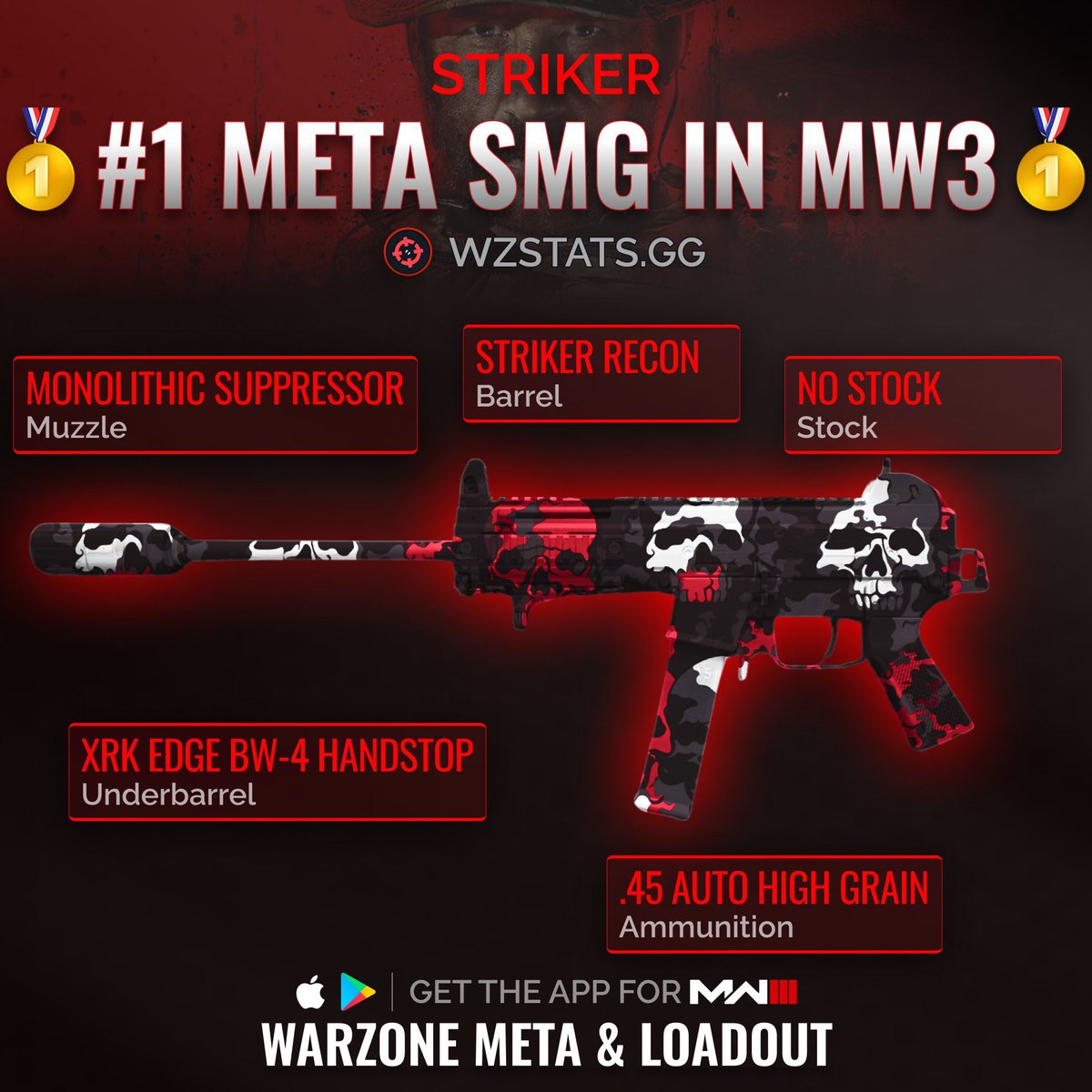WZStatsGG's tweet photo. ‼️🚨 BEST SMG LOADOUTS IN MW3 🚨‼️

🫡 Here’s the Best Loadout for every SMG in the #MWIII Beta! 🔥

🥇 Striker
🥈 AMR9
🥉 Rival 9

🔫 Find the Best Loadouts for every #ModernWarfare3 weapon on the Warzone Meta &amp; Loadout app! 🥇

🤝 Everything on our app is for free! ❤️ https://t.co/mFLRQ9CkIi