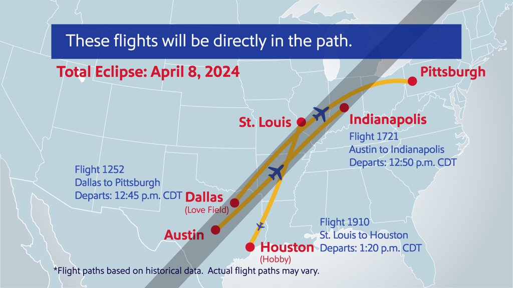 SouthwestAir's tweet photo. Think you can beat this shot? The next total eclipse is on April 8, 2024, and we have the flight paths that you'll want to be on for the most epic views. For the best seat in the sky, book your ticket on https://t.co/qJUDbsC3g0. https://t.co/86gmDvTter