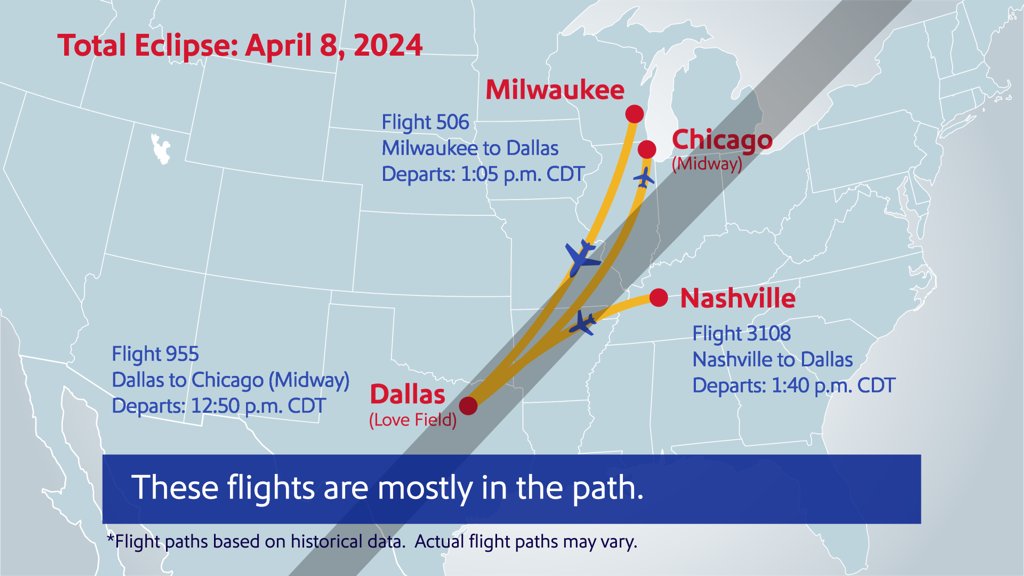 SouthwestAir's tweet photo. Think you can beat this shot? The next total eclipse is on April 8, 2024, and we have the flight paths that you'll want to be on for the most epic views. For the best seat in the sky, book your ticket on https://t.co/qJUDbsC3g0. https://t.co/86gmDvTter
