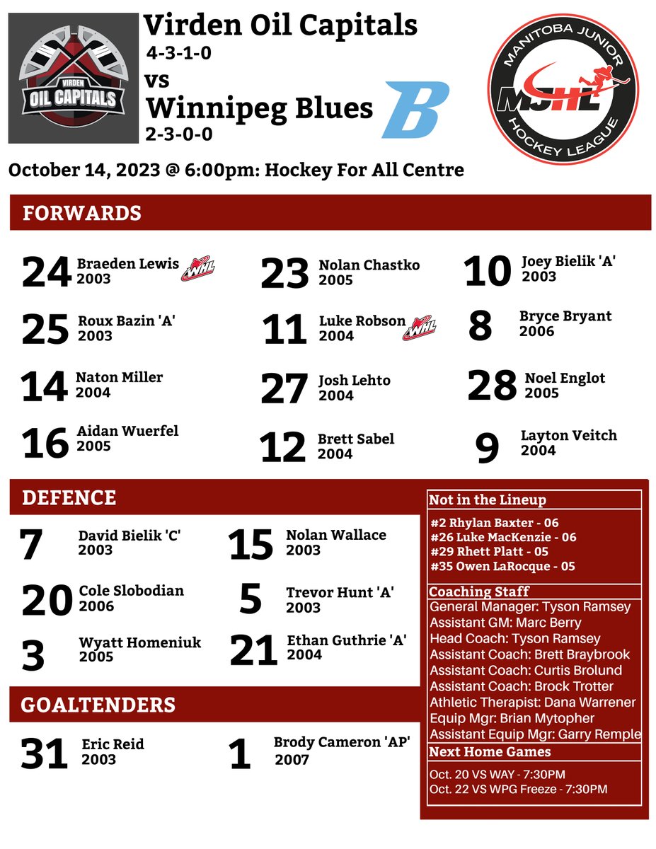OilCapsHockey's tweet photo. Here is your Virden Oil Capitals projected lineup for tonight's match-up against the Winnipeg Blues!

6:00 PM puck drop @ Hockey for all Centre https://t.co/g0RJxUMNHa