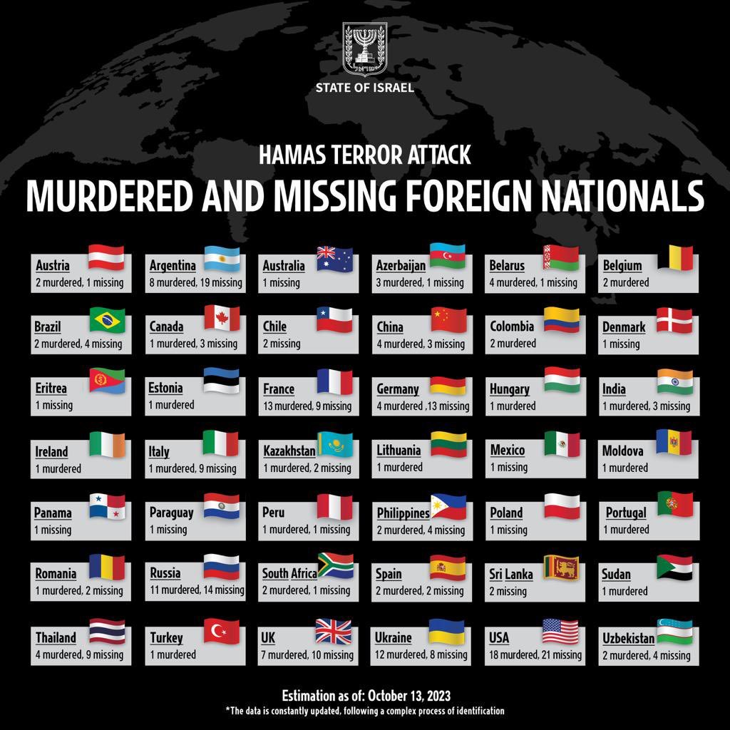 JensFranssen's tweet photo. Blijkbaar ook twee Belgen gedood in Israël. 

@BelgiumMFA ?
#vrtnws https://t.co/iIik8bQBWy