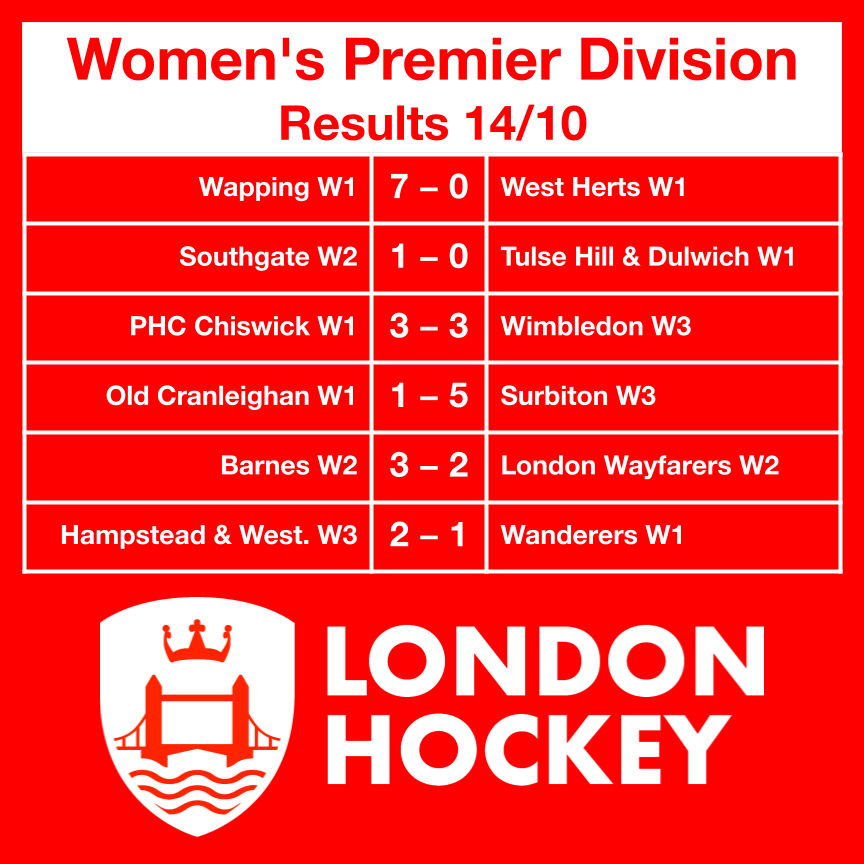 hockeyforlondon's tweet photo. Women's Grade 2 results 14/10
#LondonHockey
https://t.co/AeiMUCIRdj https://t.co/5yohiqvExJ