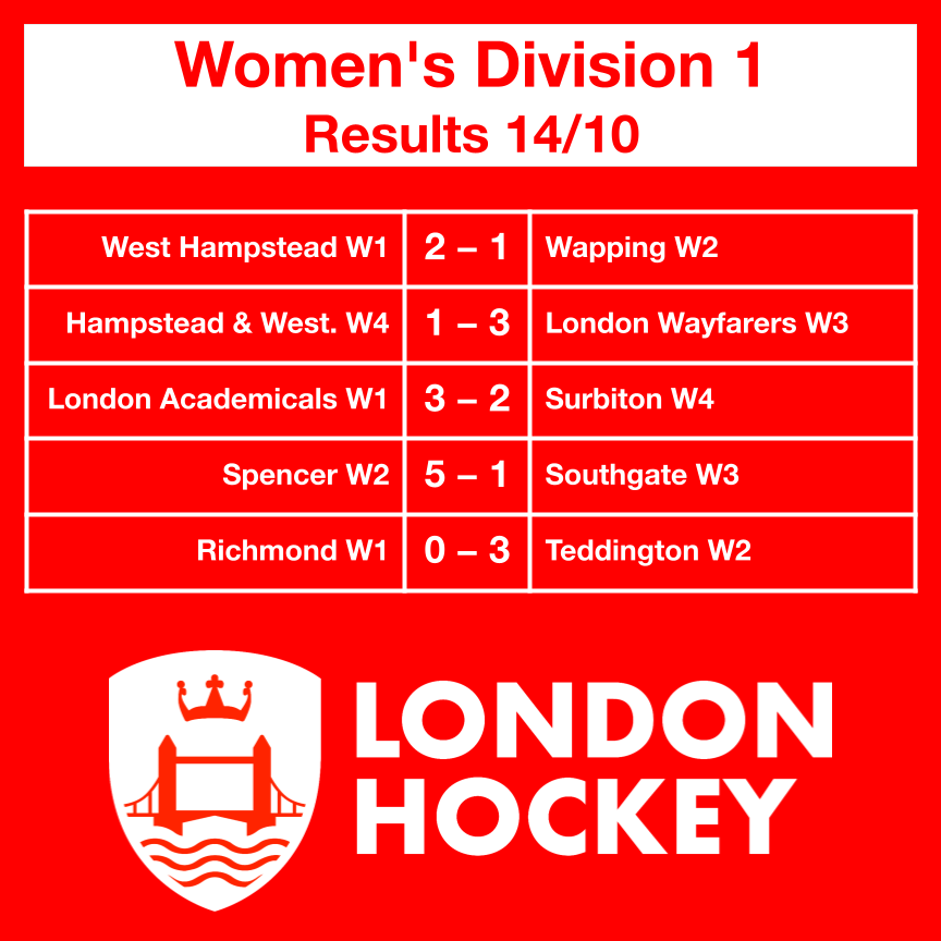 hockeyforlondon's tweet photo. Women's Grade 2 results 14/10
#LondonHockey
https://t.co/AeiMUCIRdj https://t.co/5yohiqvExJ