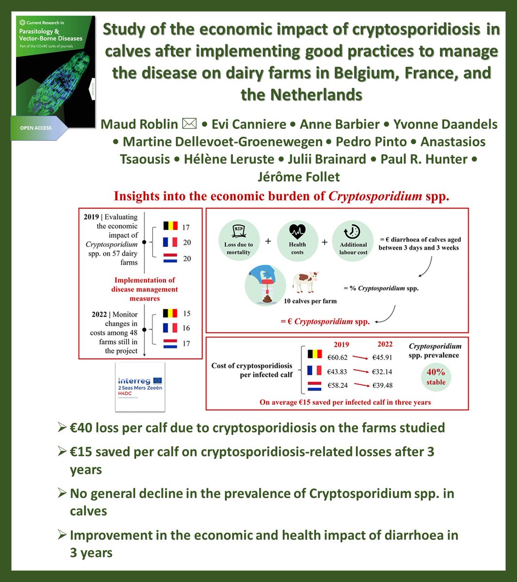 Now in press in @CRPVBD

▶️sciencedirect.com/science/articl…

@MaudRoblin @ADTasousis <a href="/PedroPi29164322/">Pedro Pinto</a> <a href="/TsaousisLab/">Tsaousis LAB @ University of Kent 🇪🇺</a> <a href="/JrmeFOLLET1/">JérômeFOLLET</a> <a href="/BrainardJulii/">Dr. Julii Brainard</a> <a href="/KevinMTyler/">Kevin Tyler</a> @MetaDoc 
<a href="/h4dc_eu/">H4DC.EU</a> <a href="/Interreg2Seas/">Interreg 2 Seas</a>
