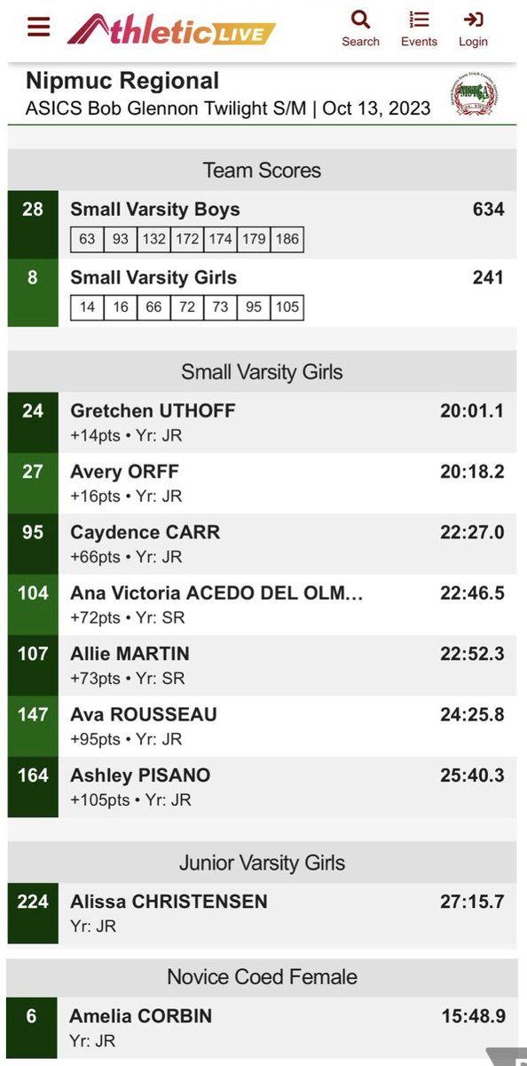 NIPMUC_XC_TF's tweet image. Twilight Meet!  Our athletes rocked the course with many huge PRs and awesome performances! #nipmucpride is an understatement.
Thank you XC parents for the food, support and pictures!
@NipmucAD @CoachTownieXCTF @MendonUptonRSD