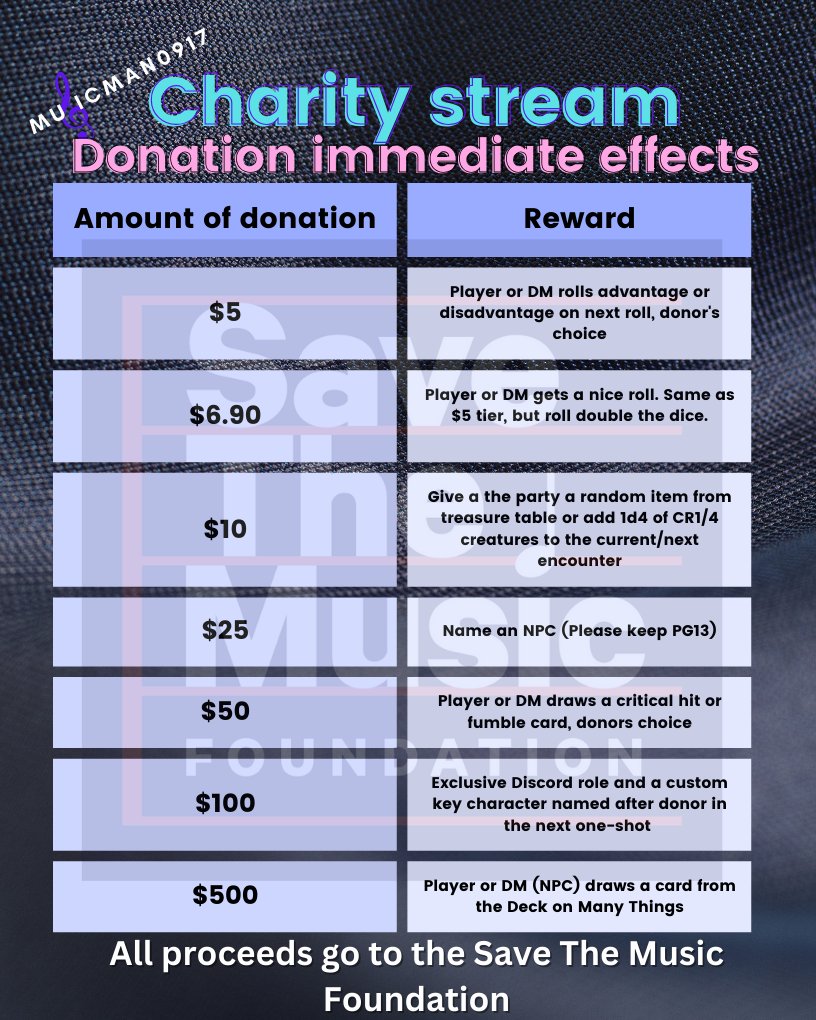 TODAY'S THE DAY!! See y'all at 2pm EDT for a #pathfinder2e oneshot charity stream benefitting <a href="/savethemusicfdn/">Save The Music</a> . It'll be live at twitch.tv/musicman0917. Here are some of the things that can happen:

#savethemusic
#twitch 
#charitystream
#charity 
#MakeADifference