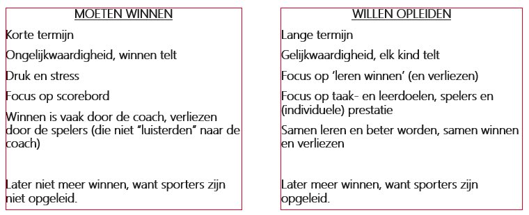 Rik_VdB's tweet photo. Natuurlijk hoort léren winnen en verliezen bij sport!
Begeleid spelers bij dat winnen/verliezen zodat ook dit een onderdeel wordt van hun opleiding, want vandaag opleiden betekent later méér winnen! #daarisem 🍀⚽️ https://t.co/MwSgPpdYzf