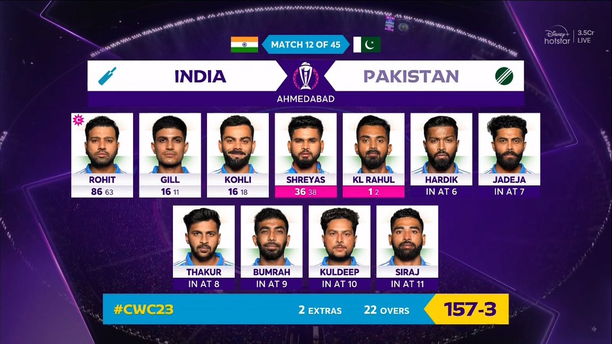 mufaddal_vohra's tweet photo. HISTORY MADE IN AHMEDABAD...!!!

3.5cr on Hotstar is now the highest concurrency viewing for any cricket match with seamless viewing experience across all formats. #CWC23 https://t.co/Ts3i6Ylsl0