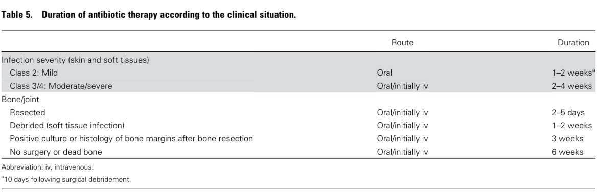 Guías para el diagnóstico y tratamiento de las infecciones relacionadas con pie diabético (IWGDF/IDSA 2023):

Clinical Infectious Diseases 2023; DOI: doi.org/10.1093/cid/ci…