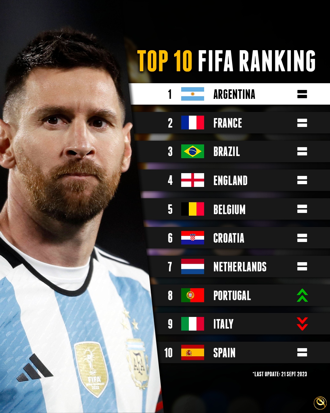 Top 10 Best Football Players In The World Ranked 