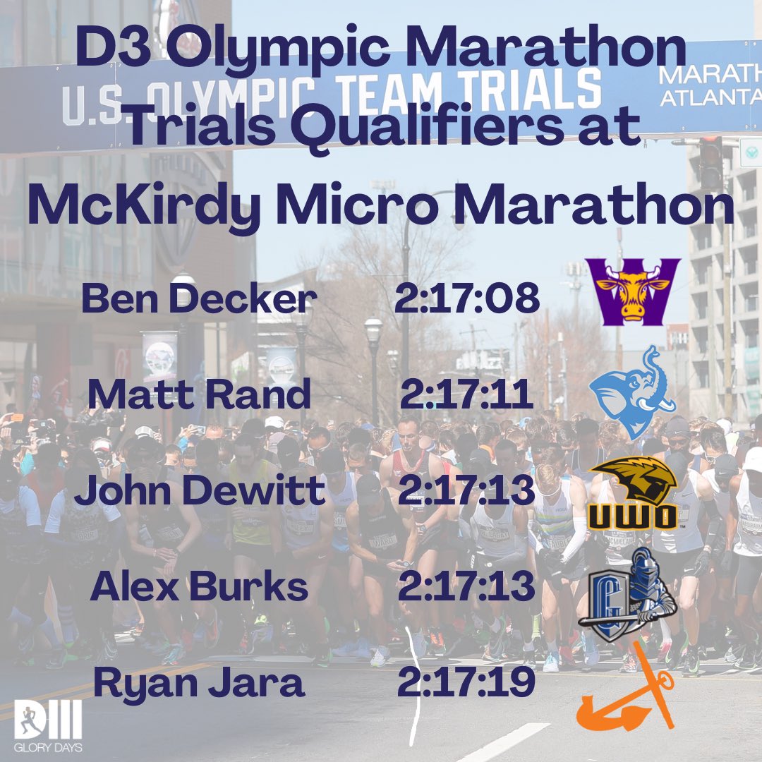 D3GloryDays's tweet photo. 5️⃣!

This morning, 5 D3 alums qualified for the Olympic trials at the @McKirdyTrained Micro Marathon!

D3 runners stick together as they all finished within 11 seconds of one another! https://t.co/xhpv0hFhAZ