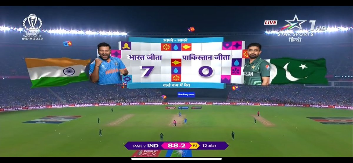 India 🇮🇳 7 + 1 | Pak 🇵🇰 0 
Well Done Team India 🥳🤩 

#INDvsPAK #RohitSharma𓃵 #ICCCricketWorldCup23
