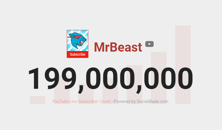 MrBeast Statistics tweet media
