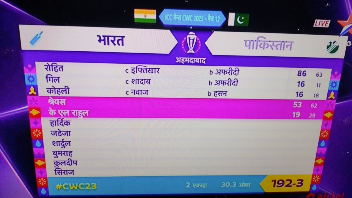 dush7ckp's tweet photo. Congratulations Indian Team🇮🇳
Proud of you 
#INDvsPAK https://t.co/CsgDsW71QI