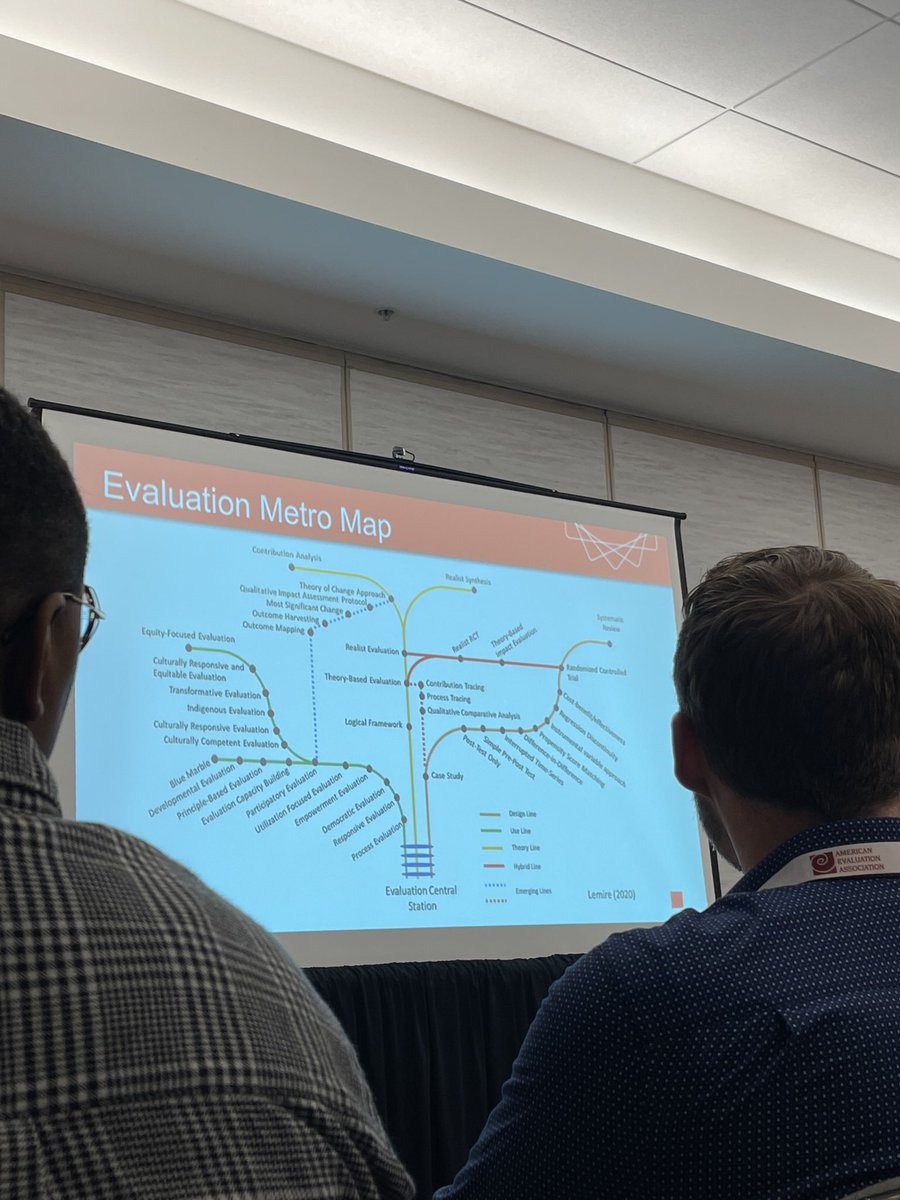 Loving #eval23 today, I’m sitting on the floor for Sebastian Lemire and others talking about #evaluation theory representations.