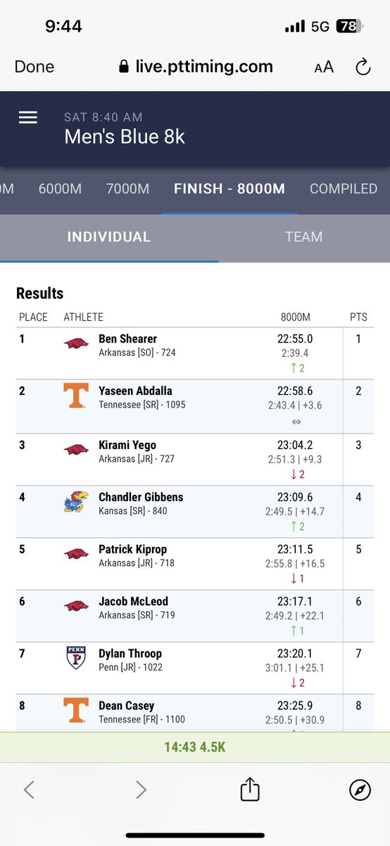 Way to go, Ben!!  <a href="/twcasports/">Woodlands Christian</a> <a href="/TWCAStrength/">TWCA Warrior Strength</a> <a href="/twcawarriors/">Woodlands Christian</a> <a href="/RazorbackTF/">Arkansas TF/XC</a>