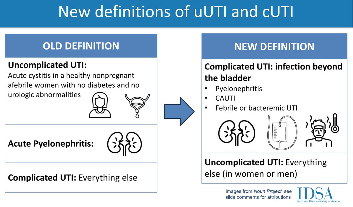 1/8 Preview of revised @IDSAInfo Complicated UTI Guidelines, including simpler definition ('infection beyond the bladder'). Men CAN have an uncomplicated UTI.
