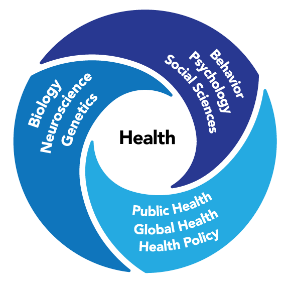 Those looking for graduate training at the intersection of biology, behavior/psychology, and public health would do well to check out the PSU PhD program at PSU (application link below). Wonderful faculty and current grad students doing great research! #phdlife #gradschool #PhD