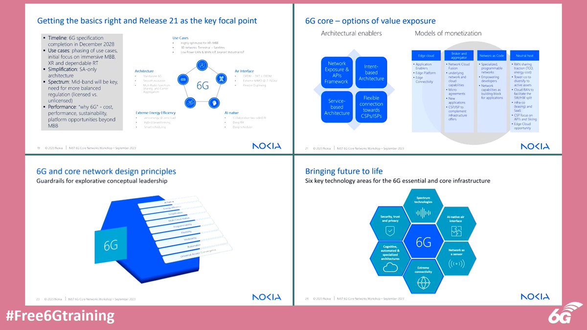 6Gtraining's tweet photo. Free 6G Training: Nokia's Presentation from NIST/IEEE Future Networks 6G Core Networks Workshop - https://t.co/WFl0MEmpnJ via @NIST
#Free6Gtraining #6G #5G #B5G #3G4G5G #IEEE #Nokia #BellLabs #FutureNetworks #6GCore #CoreNetwork #Metaverse #XR #Standalone #FlatArchitecture #SBI https://t.co/ydY4pdz9bQ