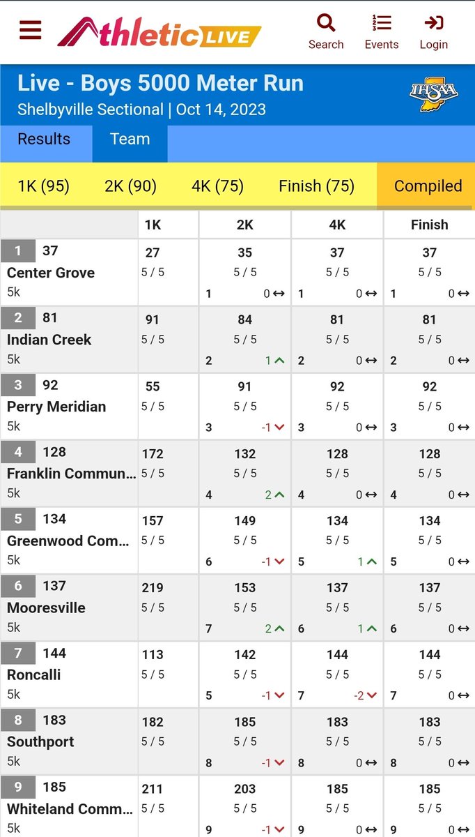 F-Comm XC & Track tweet media