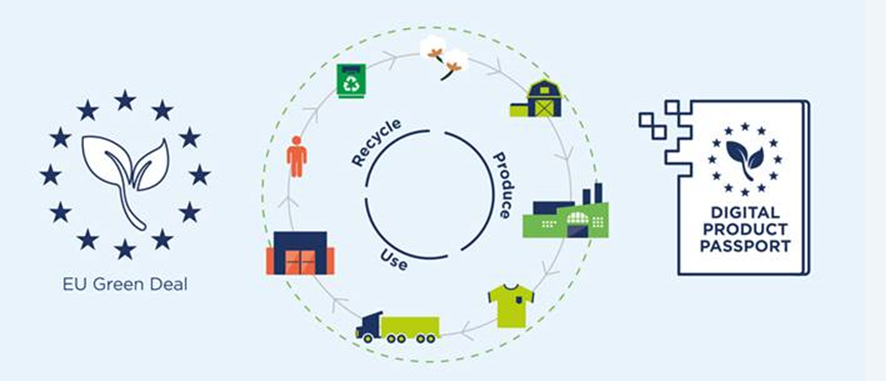 Met de Green Deal wil de Europese Unie komen tot een circulaire economie in 2050. ♻️ Een Digital Product Passport moet daaraan bijdragen. 

👉 Meer weten over het Digital Product Passport? Save the date: modint.nl/agenda/activit…

#tip #circulair #DPP #digitalproductpassport