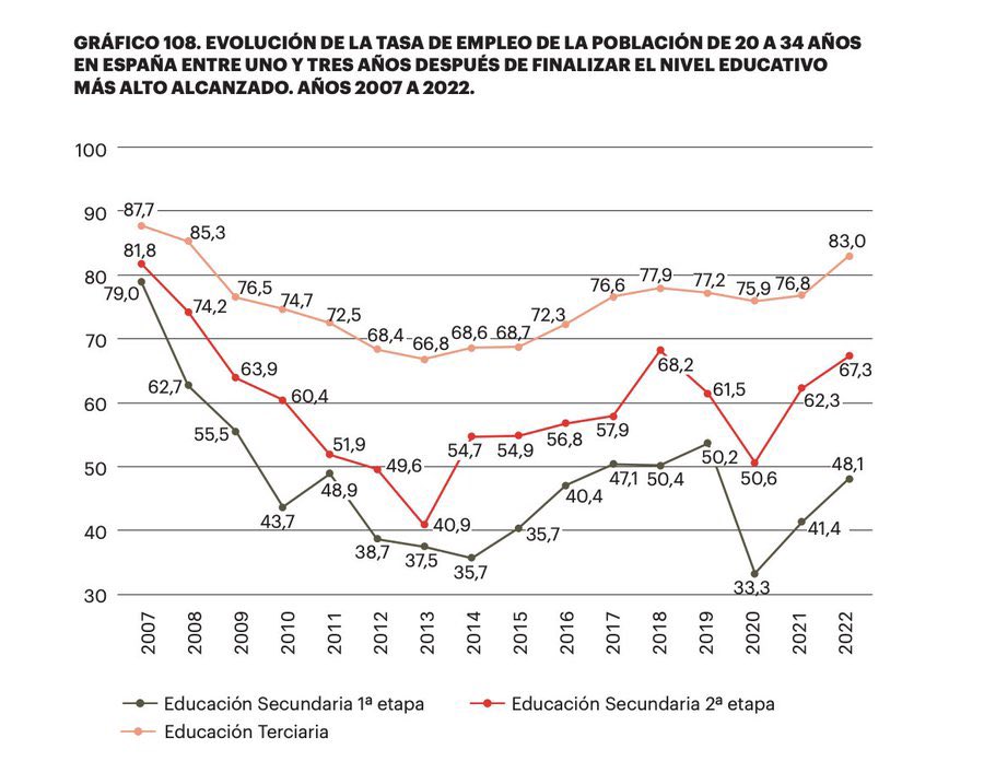 Para cuando te digan que estudiar no sirve para nada.

sociedadyeducacion.org/core/wp-conten…