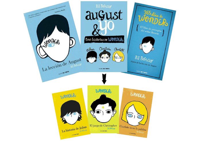 Pilarjarque_'s tweet photo. Coneixeu Wonder? En aquests llibres els infants poden aprendre molt sobre tolerància i respecte. Tindran molta empatia amb el protagonista i aprendran a treure-li importància a la aparença física.

  #cdxarxes #LecturaRecomendada https://t.co/2CX1nHcuzz
