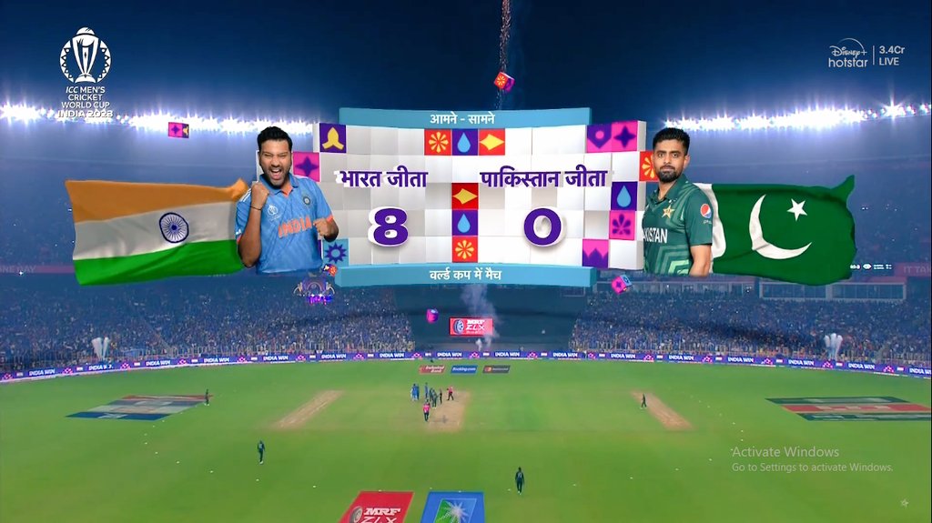 prabhatk1729's tweet photo. क्रिकेट विश्व कप में पाकिस्तान पर लगातार 8वीं जीत पर सभी भारतवासियों को हार्दिक बधाई। इस बार #ICCWorldCup भी
अपना होगा

मेरी जान, हिंदुस्तान 💪🏼🇮🇳💪🏼
जय हिन्द, जय भारत🇮🇳🇮🇳
वंदे मातरम🇮🇳🇮🇳

#INDvsPAK #INDvPAK #ICCCricketWorldCup23 https://t.co/w2rL46rVe8