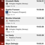 Photo by Laura Bjankini (@MsBjankini)