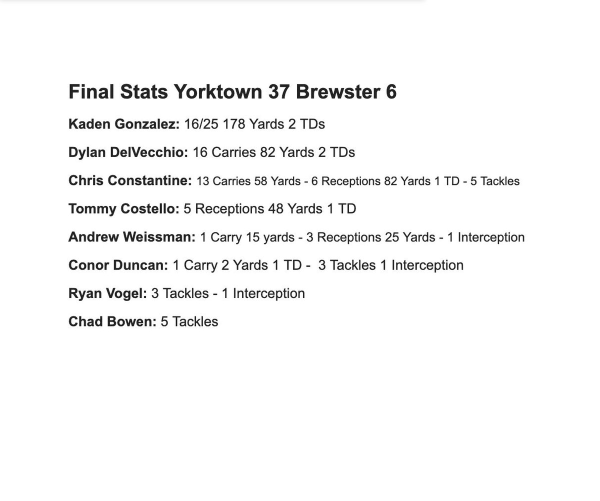YtownHuskers's tweet photo. Yorktown Football (7-0) defeated Brewster 37-6. Great team win. Regular season finale next week home vs. Somers. #YorktownFootball #Family https://t.co/Hd0XyhiZ0V