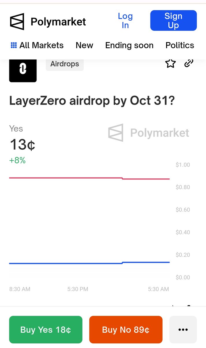 blamebeatz3's tweet photo. Will be @Polymarket Proven Right?
-about their Speculations of LayerZero Token $ZRO Airdrop Before Oct 31 !!!👀✨ 

-They Predicted ARB Airdrop Accurate. 

What do you think @LayerZero_Labs  farmooorsss !!

#LayerZero  #LayerzeroAirdrop #Airdrops https://t.co/02hXGf2P9o